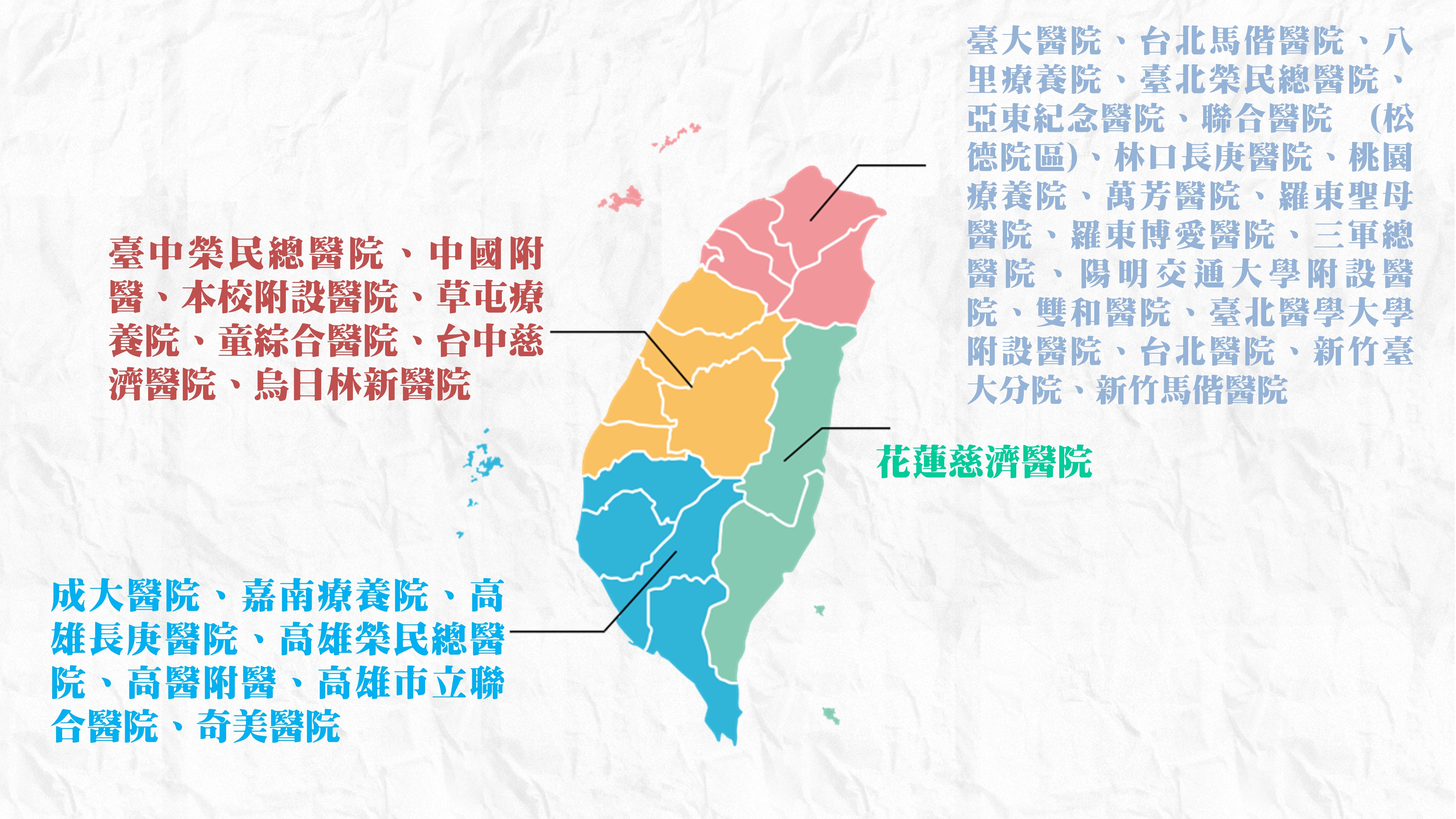 實習醫院